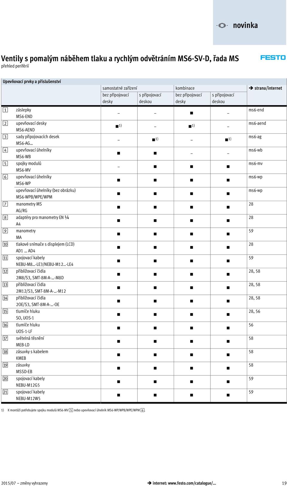 manometry EN ¼ A4 9 manometry MA aj tlakové snímače s displejem (LCD) AD1 AD4 aa spojovací kabely NEBU-M8 -LE3/NEBU-M12 -LE4 ab přibližovací čidla 2M8/S3, SMT-8M-A- -M8D ac přibližovací čidla