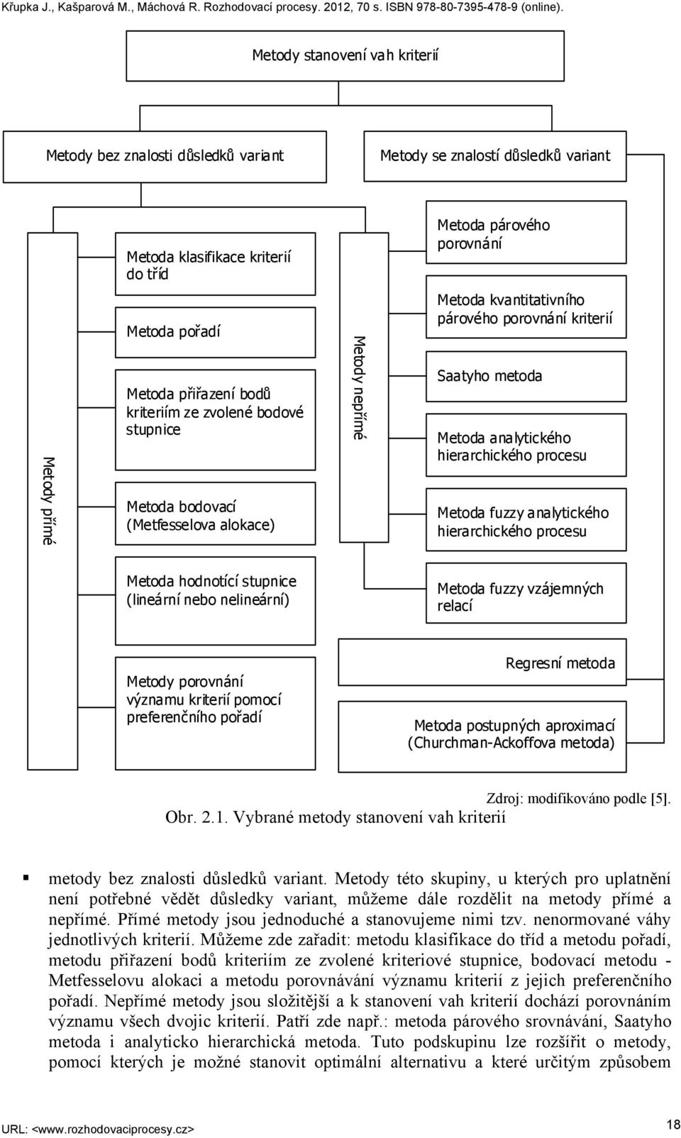 hierarchického procesu Metoda fuzzy analytického hierarchického procesu Metoda hodnotící stupnice (lineární nebo nelineární) Metoda fuzzy vzájemných relací Metody porovnání významu kriterií pomocí