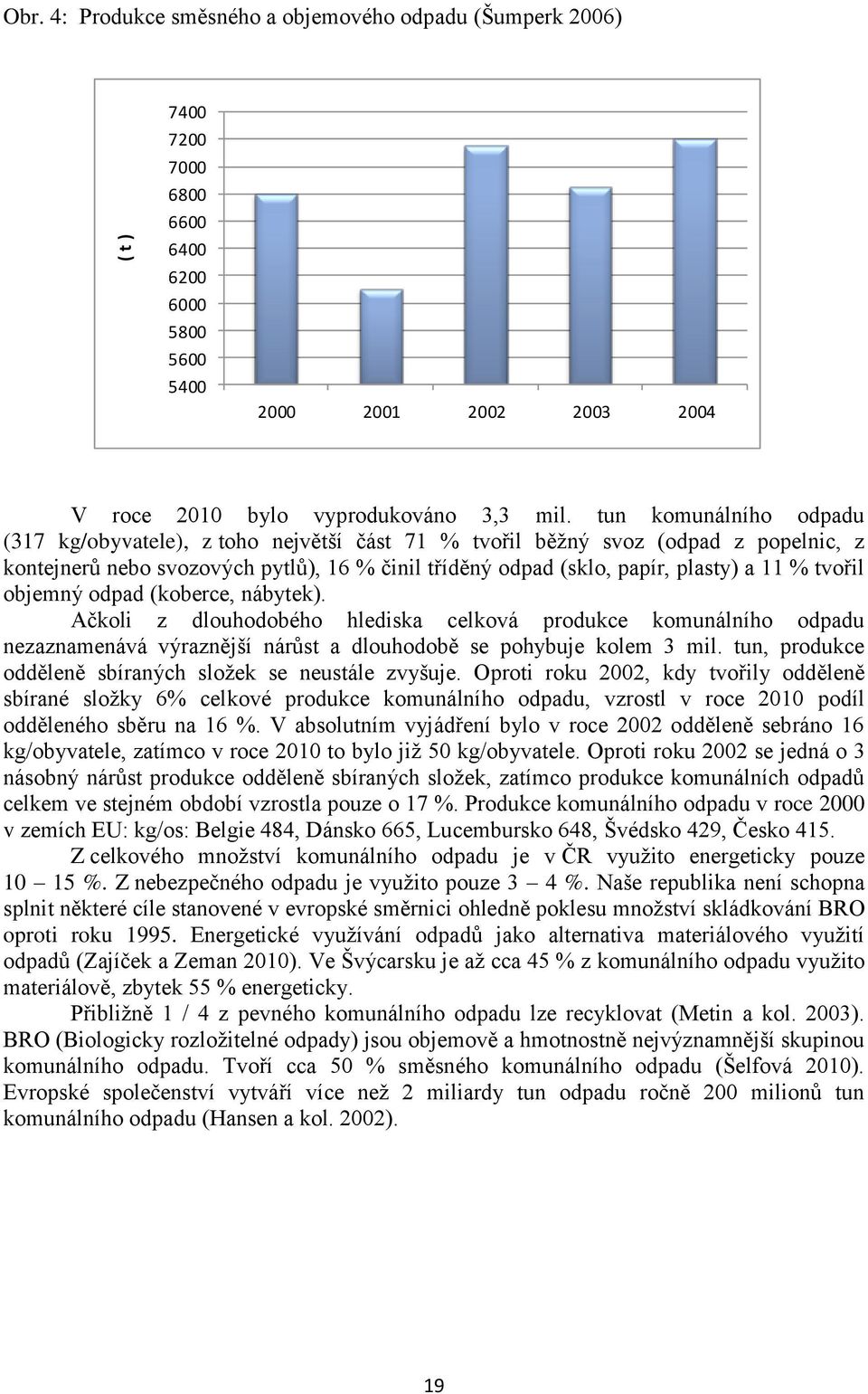 tvořil objemný odpad (koberce, nábytek). Ačkoli z dlouhodobého hlediska celková produkce komunálního odpadu nezaznamenává výraznější nárůst a dlouhodobě se pohybuje kolem 3 mil.