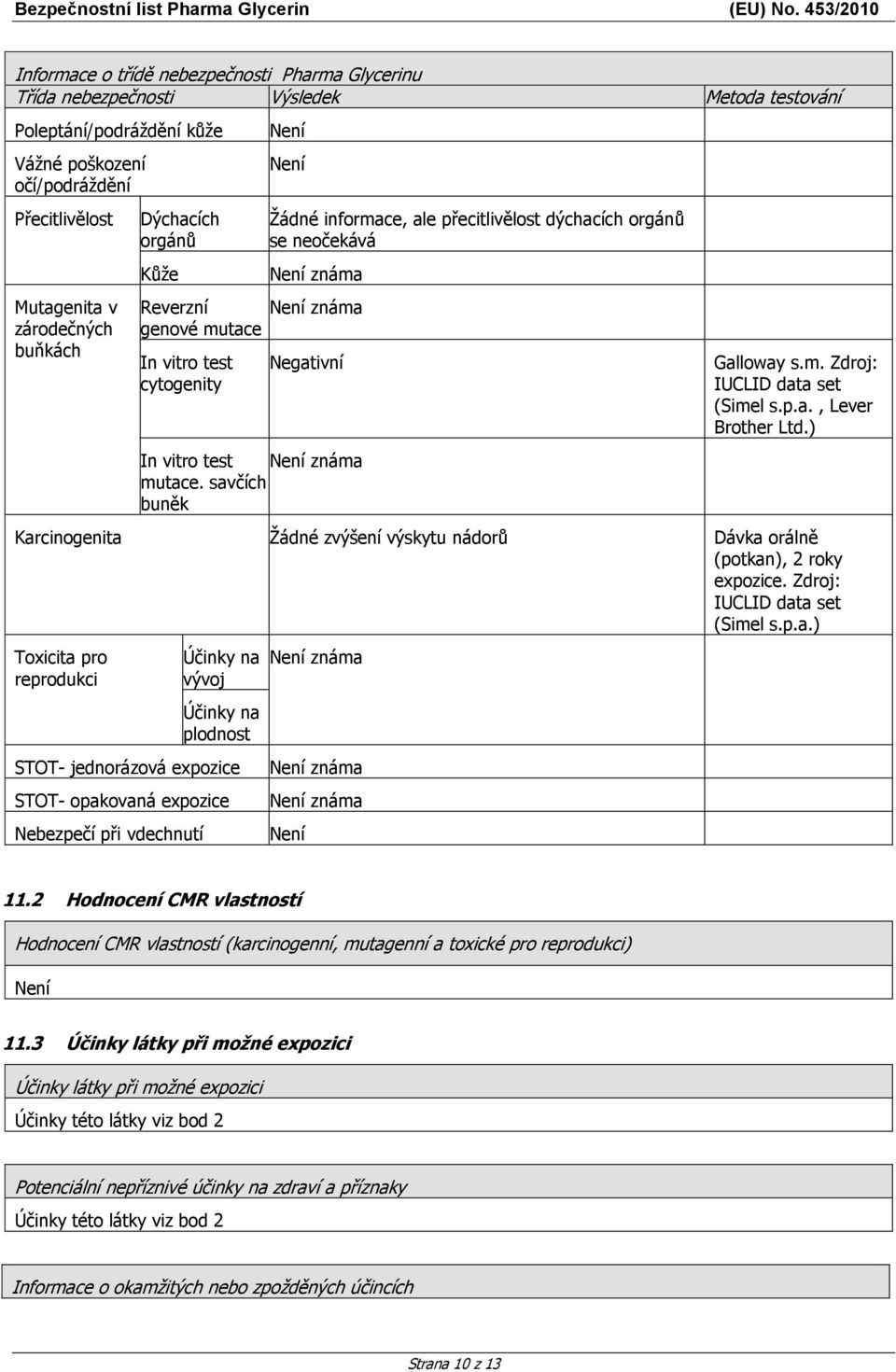 známa mutace. savčích buněk Galloway s.m. Zdroj: IUCLID data set (Simel s.p.a., Lever Brother Ltd.) Karcinogenita Žádné zvýšení výskytu nádorů Dávka orálně (potkan), 2 roky expozice.