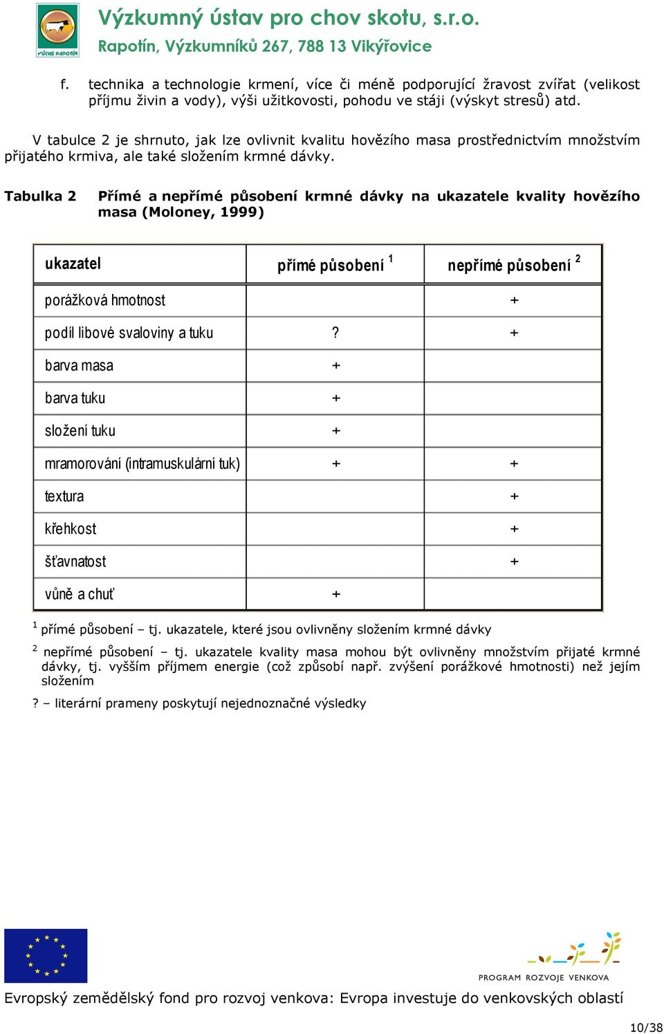 Tabulka 2 Přímé a nepřímé působení krmné dávky na ukazatele kvality hovězího masa (Moloney, 1999) ukazatel přímé působení 1 nepřímé působení 2 porážková hmotnost + podíl libové svaloviny a tuku?