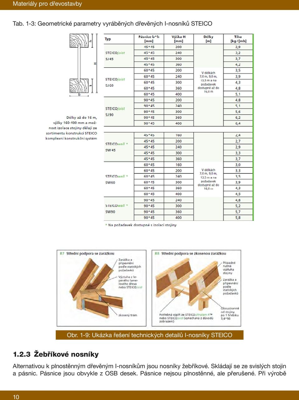 1-9: Ukázka řešení technických detailů I-nosníky STEICO 1.2.