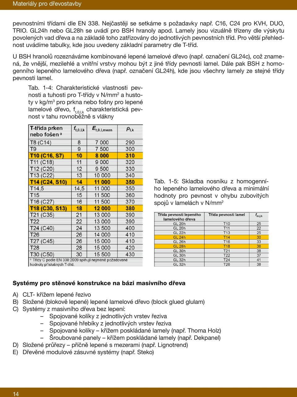 Pro větší přehlednost uvádíme tabulky, kde jsou uvedeny základní parametry dle T-tříd. U BSH hranolů rozeznáváme kombinované lepené lamelové dřevo (např.
