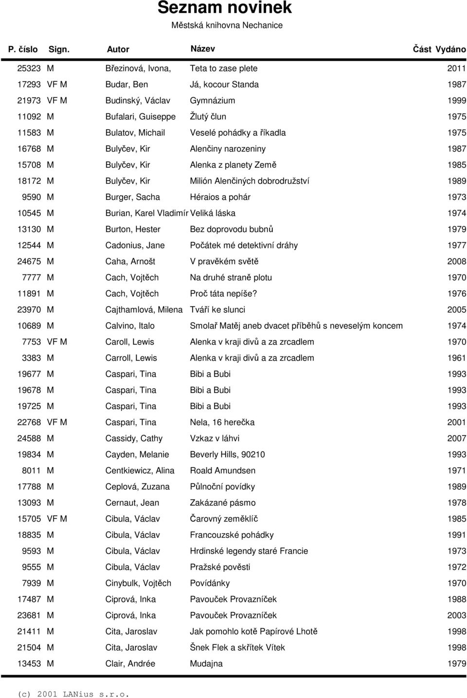 Karel Vladimír Veliká láska 13130 M Burton, Hester Bez doprovodu bubnů 12544 M Cadonius, Jane Počátek mé detektivní dráhy 24675 M Caha, Arnošt V pravěkém světě 7777 M Cach, Vojtěch Na druhé straně