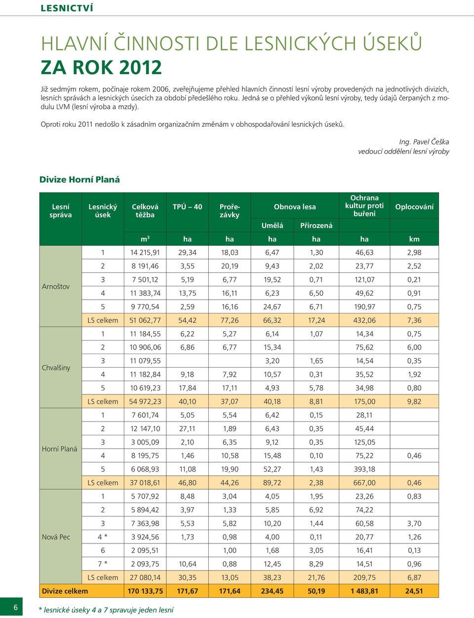 Oproti roku 2011 nedošlo k zásadním organizačním změnám v obhospodařování lesnických úseků. Ing.