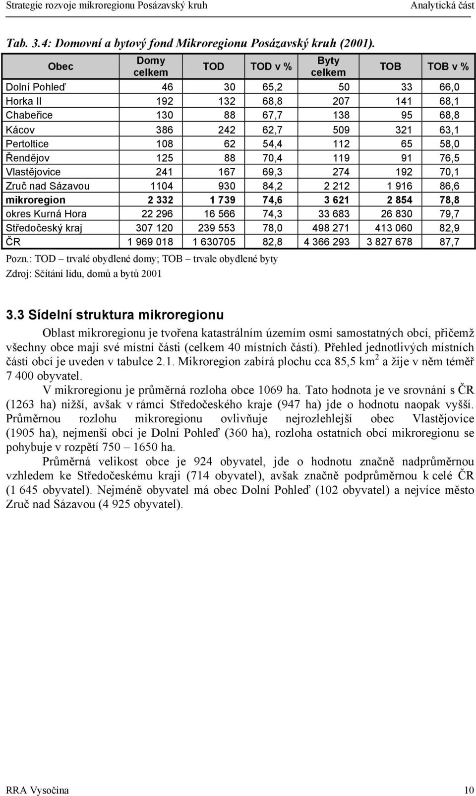 108 62 54,4 112 65 58,0 Řendějov 125 88 70,4 119 91 76,5 Vlastějovice 241 167 69,3 274 192 70,1 1104 930 84,2 2 212 1 916 86,6 mikroregion 2 332 1 739 74,6 3 621 2 854 78,8 okres Kurná Hora 22 296 16