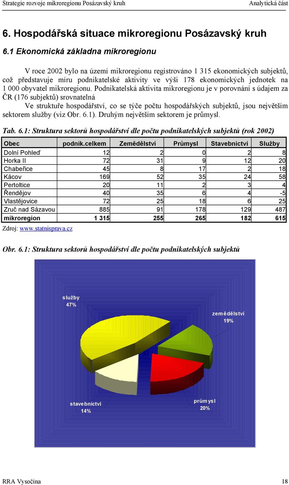 000 obyvatel mikroregionu.