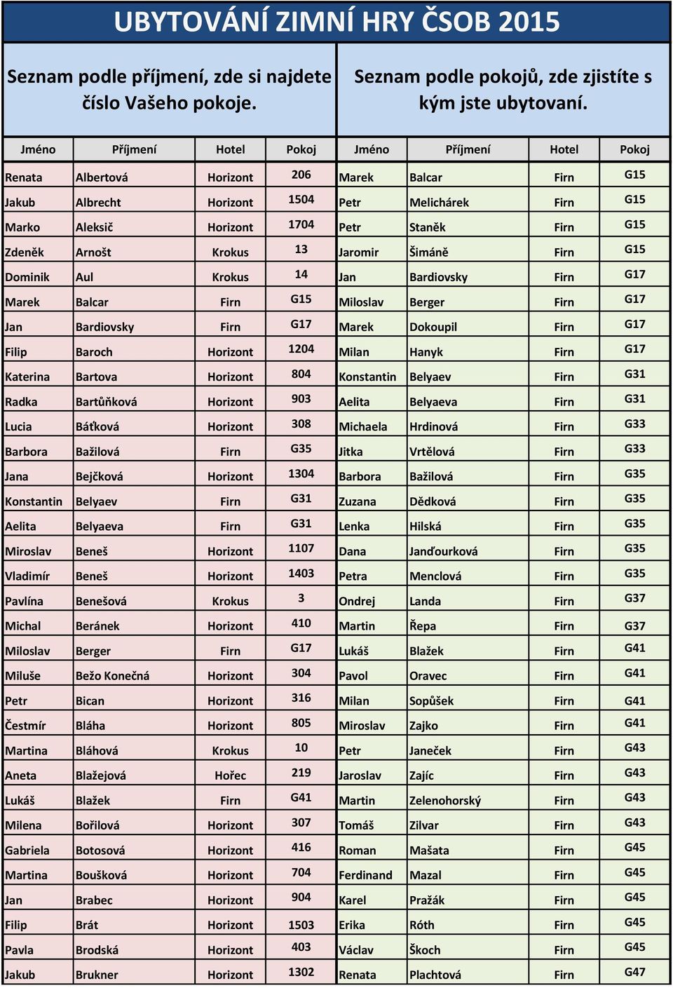 Firn G15 Zdeněk Arnošt Krokus 13 Jaromir Šimáně Firn G15 Dominik Aul Krokus 14 Jan Bardiovsky Firn G17 Marek Balcar Firn G15 Miloslav Berger Firn G17 Jan Bardiovsky Firn G17 Marek Dokoupil Firn G17