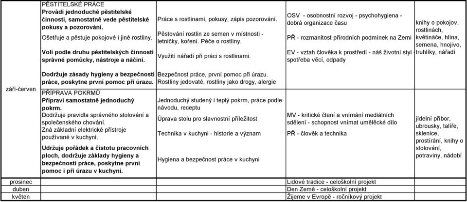 Využití nářadí při práci s rostlinami.