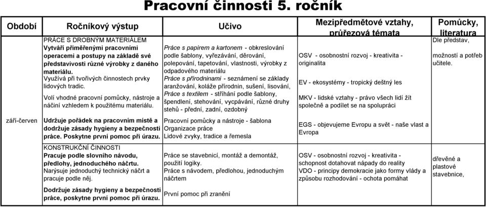 Udržuje pořádek na pracovním místě a dodržuje zásady hygieny a bezpečnosti práce. Poskytne první pomoc při úrazu. KONSTRUKČNÍ ČINNOSTI Pracuje podle slovního návodu, předlohy, jednoduchého náčrtu.