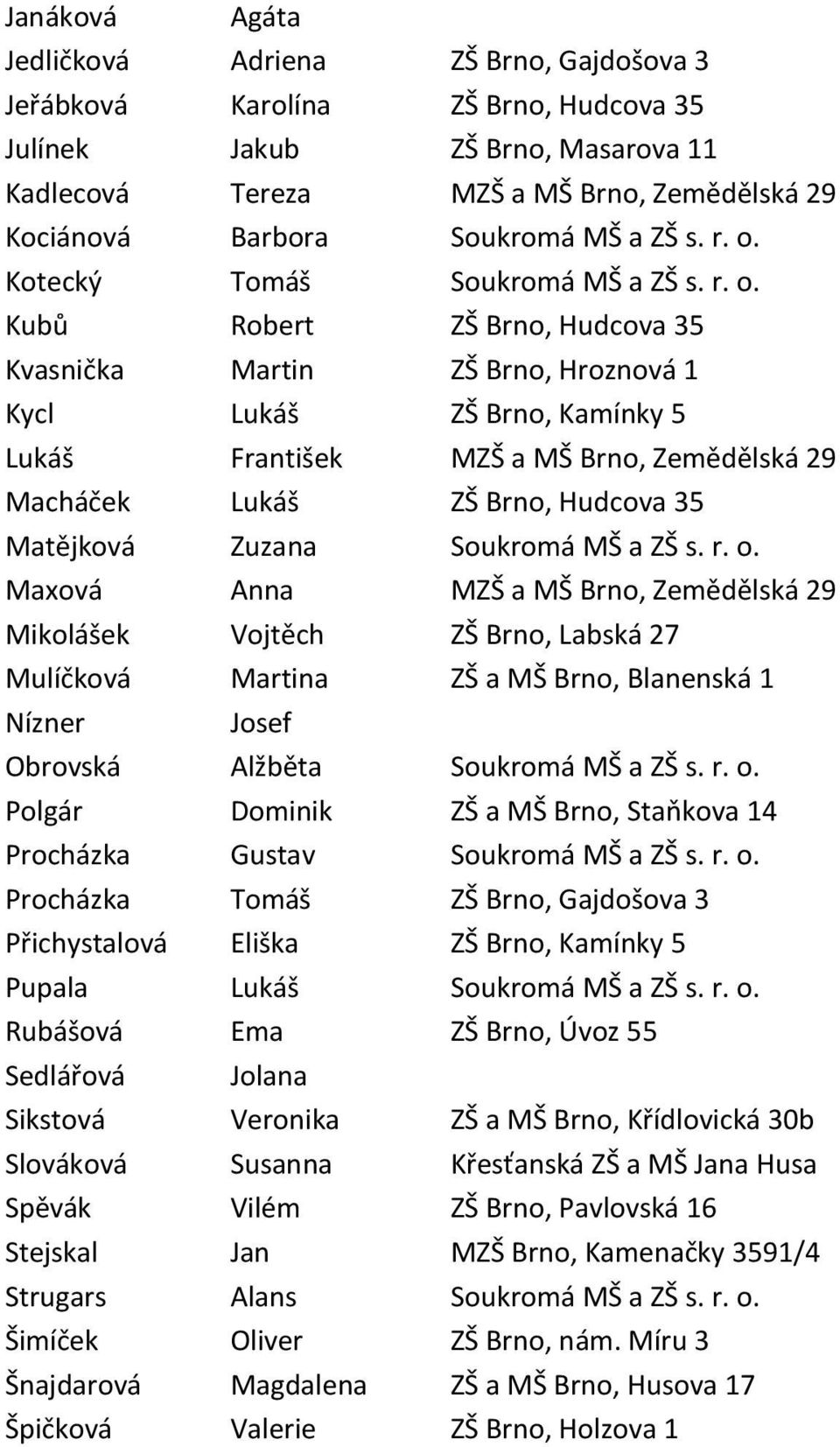 Kotecký Tomáš  Kubů Robert ZŠ Brno, Hudcova 35 Kvasnička Martin ZŠ Brno, Hroznová 1 Kycl Lukáš ZŠ Brno, Kamínky 5 Lukáš František MZŠ a MŠ Brno, Zemědělská 29 Macháček Lukáš ZŠ Brno, Hudcova 35