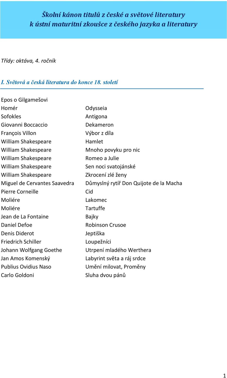 Daniel Defoe Denis Diderot Friedrich Schiller Johann Wolfgang Goethe Jan Amos Komenský Publius Ovidius Naso Carlo Goldoni Odysseia Antigona Dekameron Hamlet Mnoho