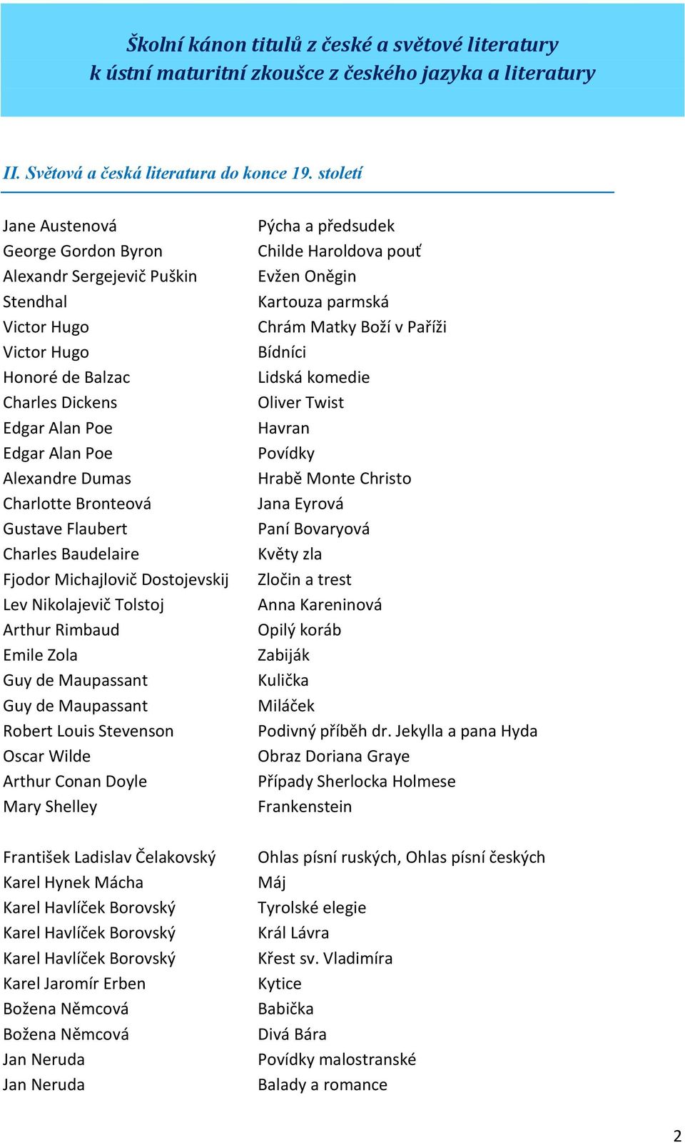 Bronteová Gustave Flaubert Charles Baudelaire Fjodor Michajlovič Dostojevskij Lev Nikolajevič Tolstoj Arthur Rimbaud Emile Zola Guy de Maupassant Guy de Maupassant Robert Louis Stevenson Oscar Wilde