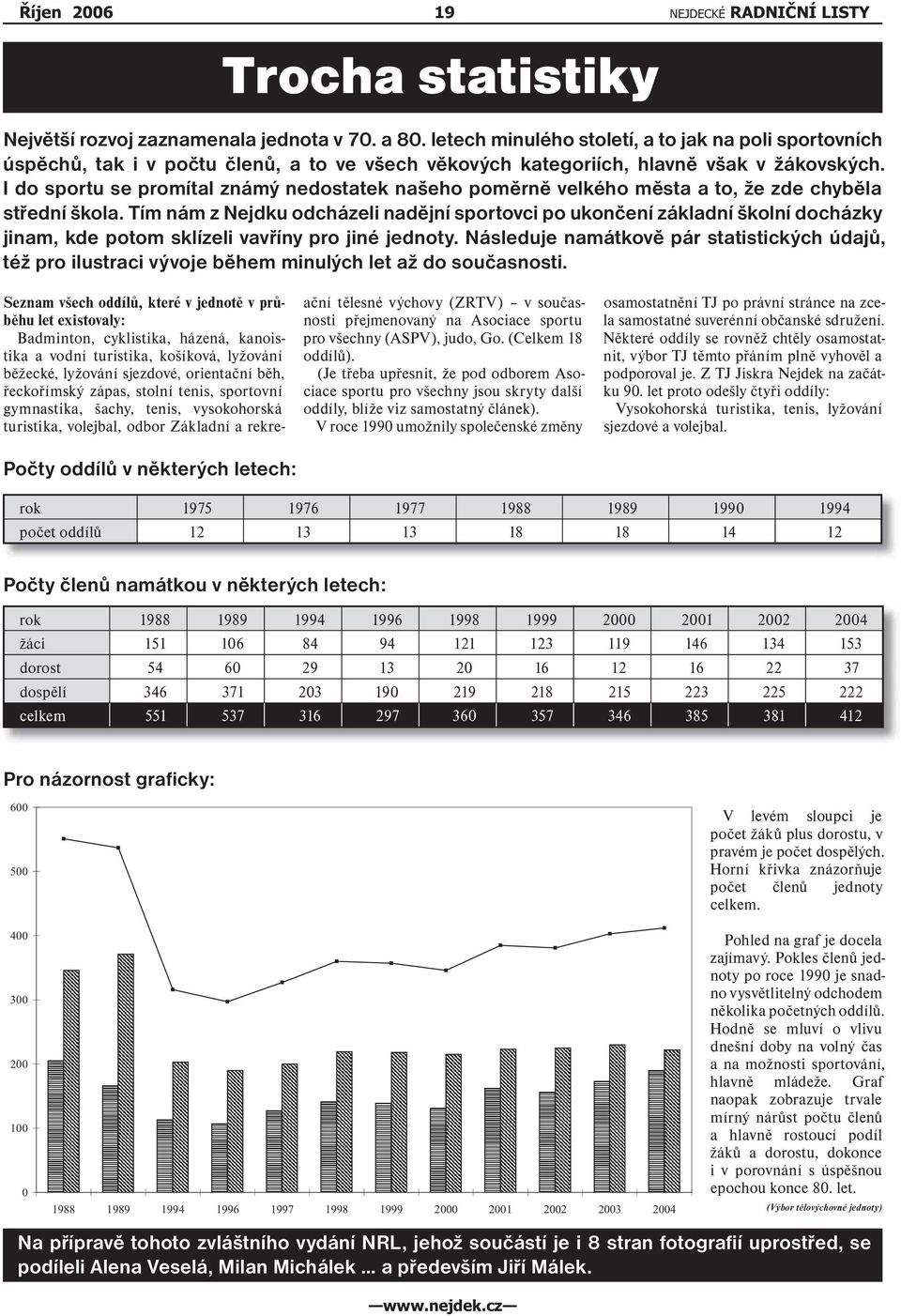 I do sportu se promítal známý nedostatek našeho poměrně velkého města a to, že zde chyběla střední škola.