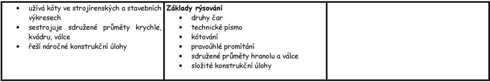 úlohy Základy rýsování druhy čar technické písmo kótování