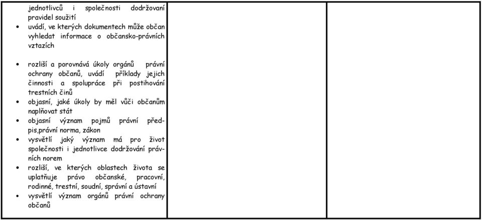 občanům naplňovat stát objasní význam pojmů právní předpis,právní norma, zákon vysvětlí jaký význam má pro život společnosti i jednotlivce dodržování právních