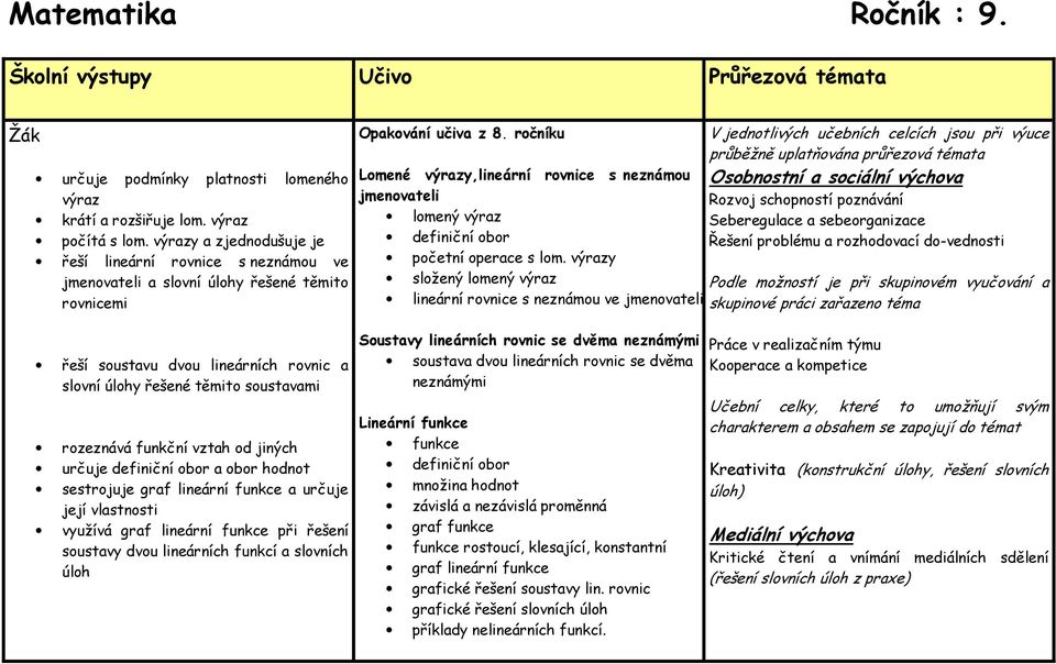funkční vztah od jiných určuje definiční obor a obor hodnot sestrojuje graf lineární funkce a určuje její vlastnosti využívá graf lineární funkce při řešení soustavy dvou lineárních funkcí a slovních
