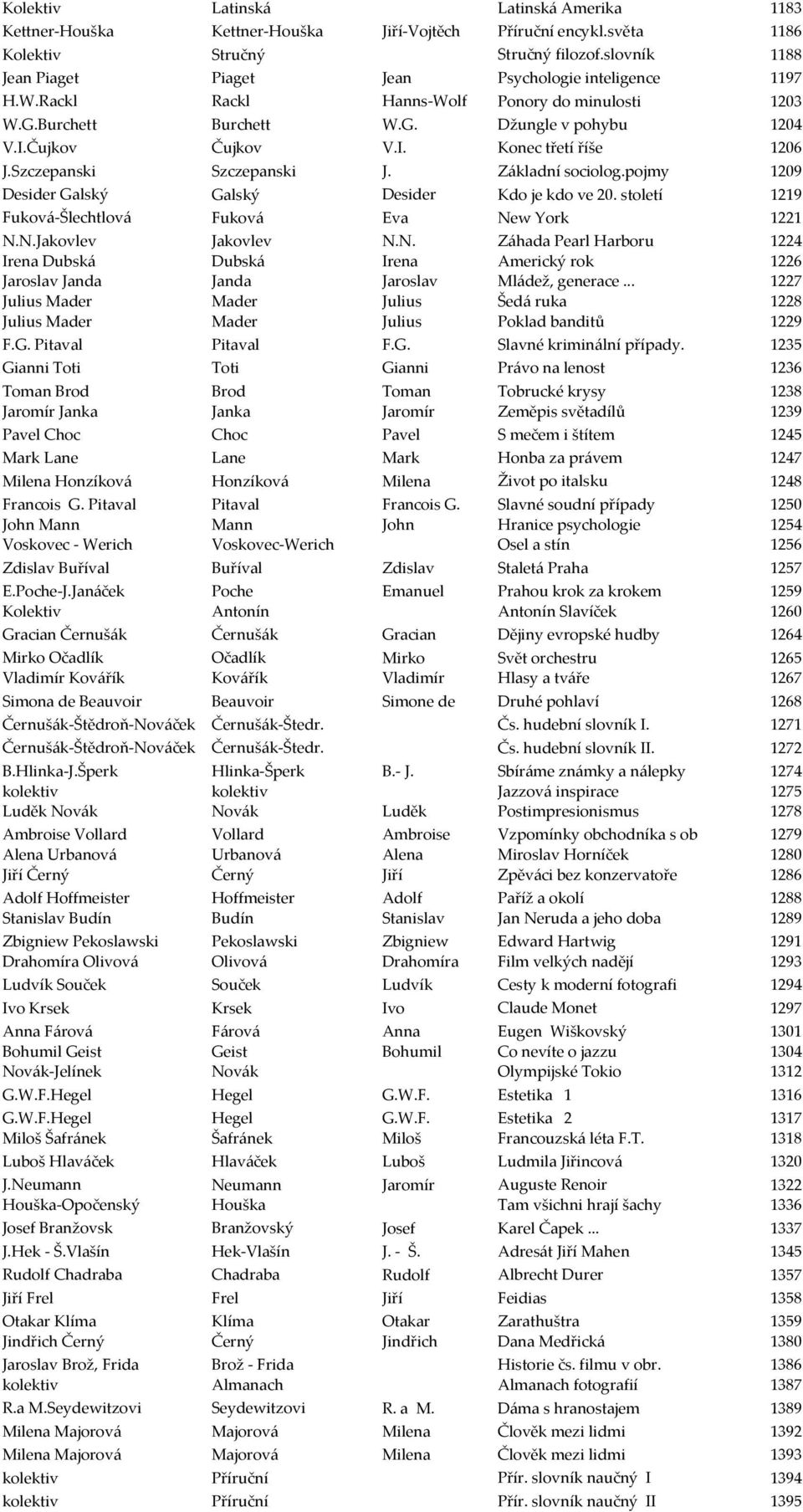 Základní sociolog.pojmy 1209 Desider Galský Fuková-Šlechtlová Galský Desider Kdo je kdo ve 20. století 1219 Fuková Eva Ne