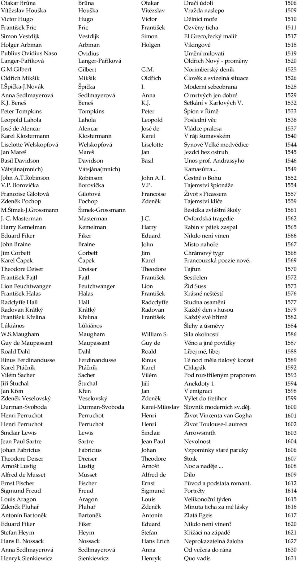 1520 G.M.Gilbert Oldřich Mikšík I.Špička-J.Novák Gilbert G.M. Norimberský deník 1525 Oldřich Člověk a svízelná situace 1526 Špička I.