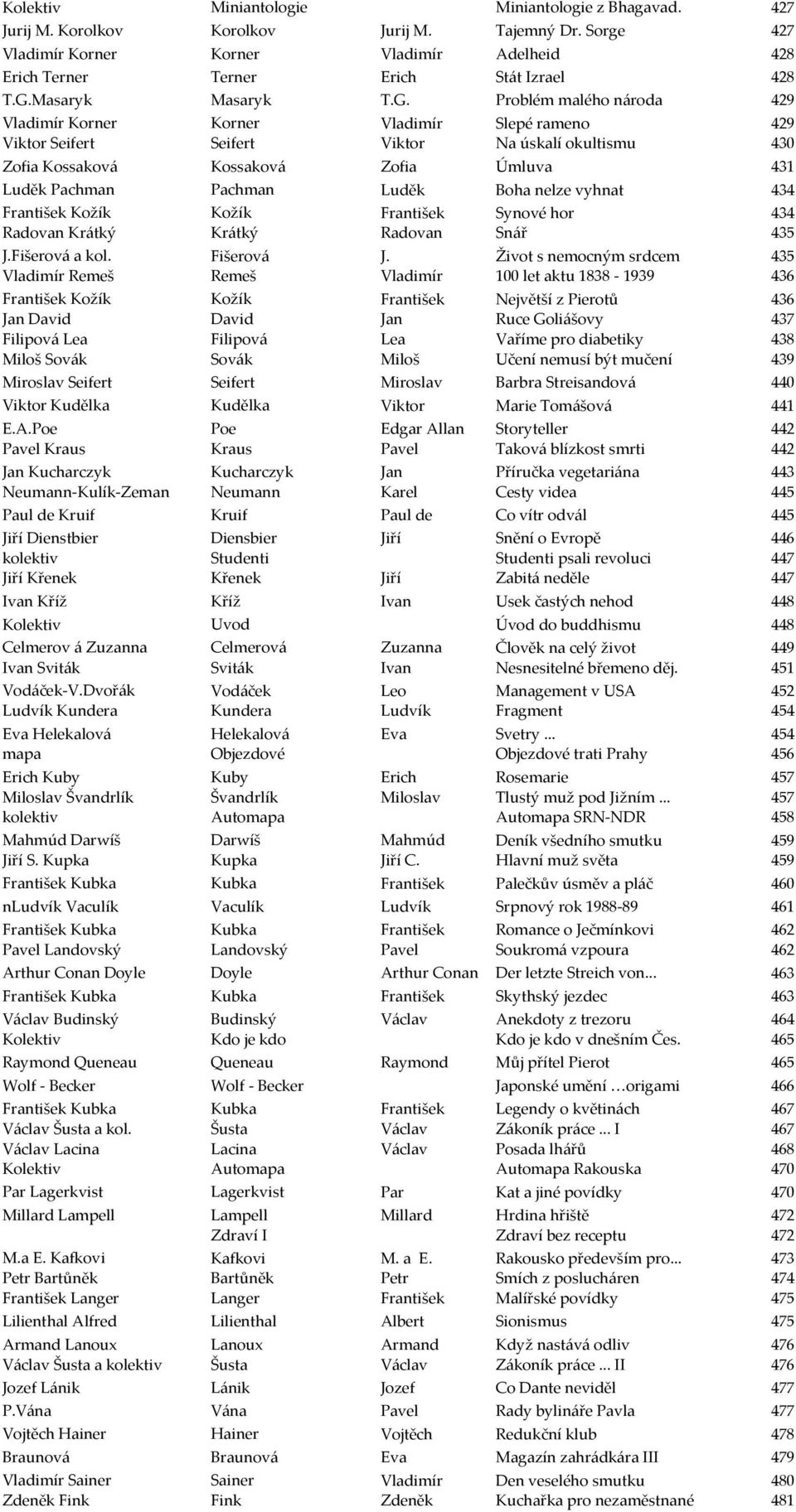 Problém malého národa 429 Vladimír Korner Korner Vladimír Slepé rameno 429 Viktor Seifert Seifert Viktor Na úskalí okultismu 430 Zofia Kossaková Kossaková Zofia Úmluva 431 Luděk Pachman Pachman Luděk