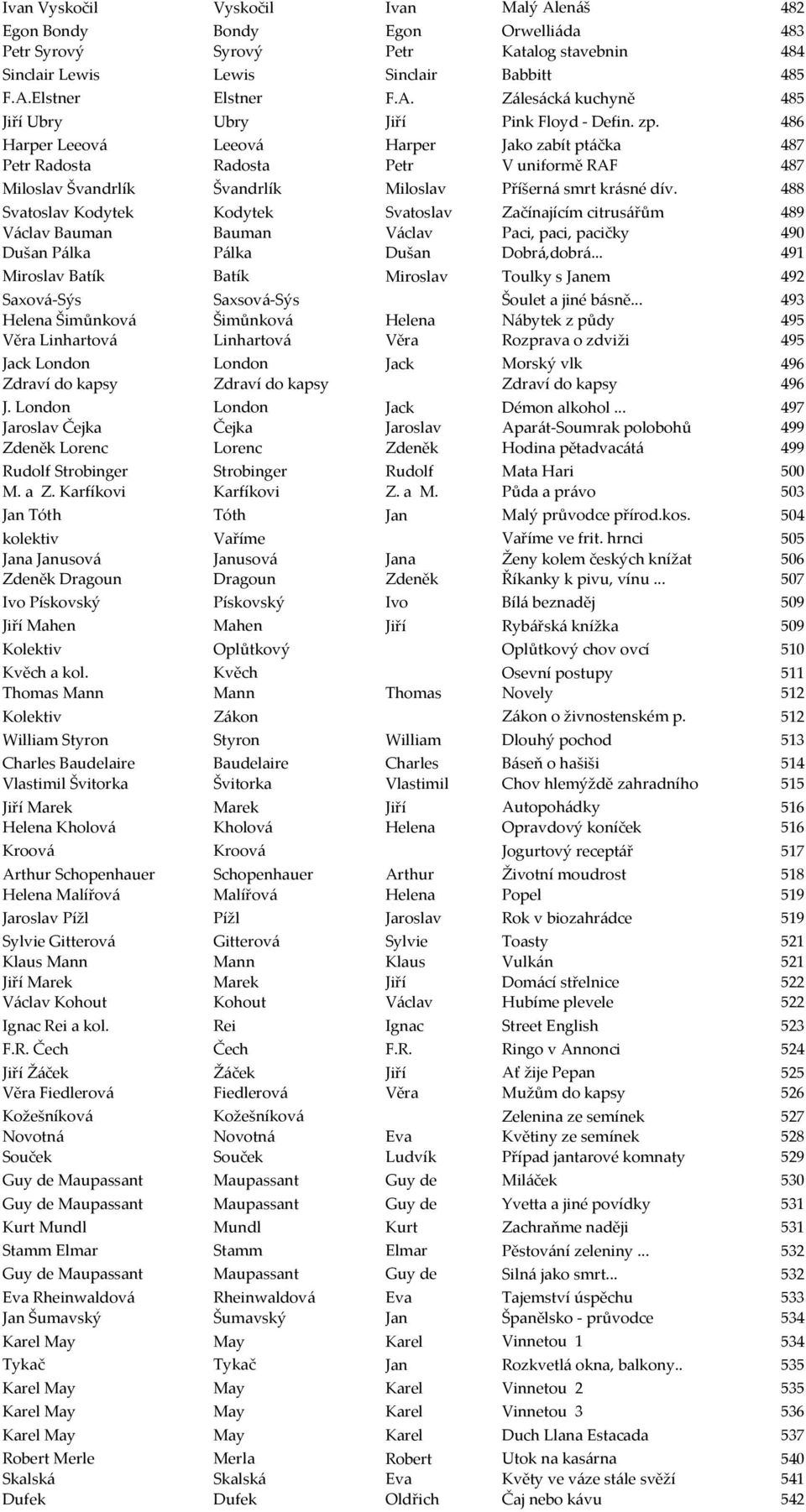 488 Svatoslav Kodytek Kodytek Svatoslav Začínajícím citrusářům 489 Václav Bauman Bauman Václav Paci, paci, pacičky 490 Dušan Pálka Pálka Dušan Dobrá,dobrá.