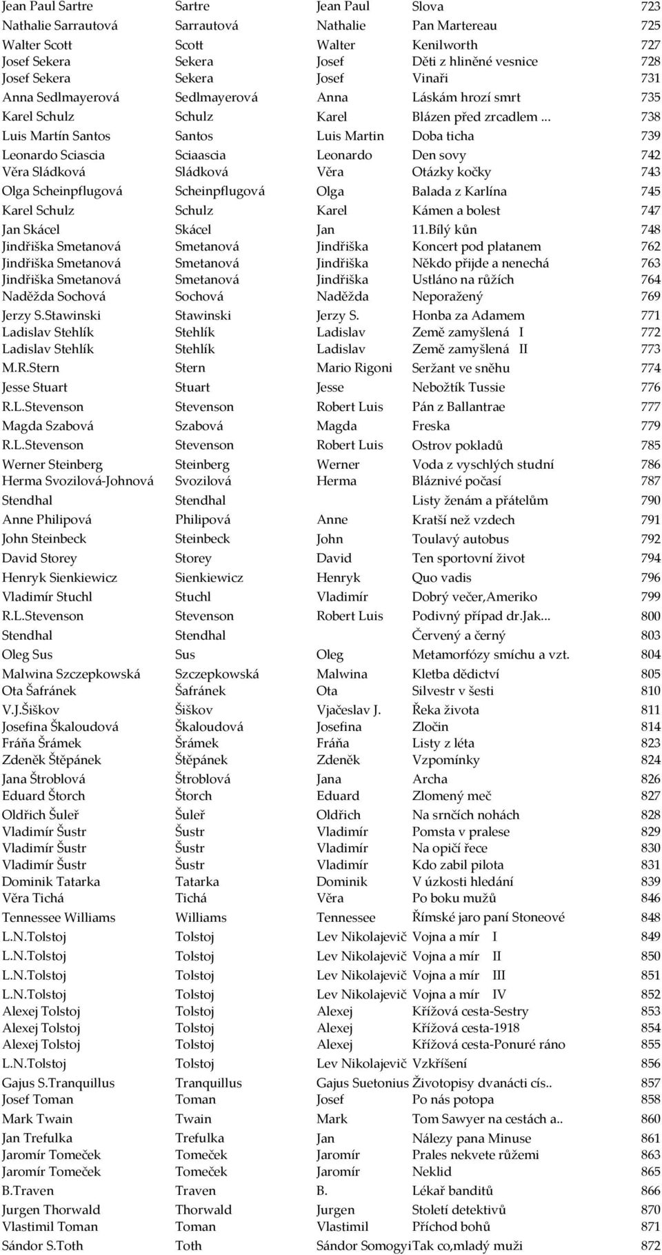 .. 738 Luis Martín Santos Santos Luis Martin Doba ticha 739 Leonardo Sciascia Sciaascia Leonardo Den sovy 742 Věra Sládková Sládková Věra Otázky kočky 743 Olga Scheinpflugová Scheinpflugová Olga