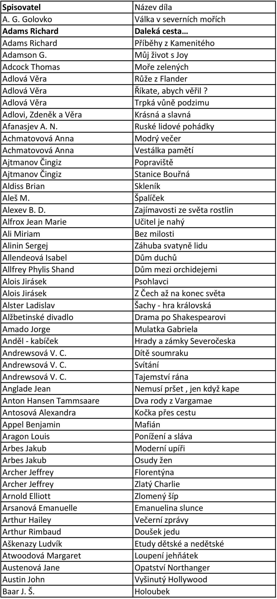 Ruské lidové pohádky Achmatovová Anna Modrý večer Achmatovová Anna Vestálka pamětí Ajtmanov Čingiz Popraviště Ajtmanov Čingiz Stanice Bouřná Aldiss Brian Skleník Aleš M. Špalíček Alexev B. D.