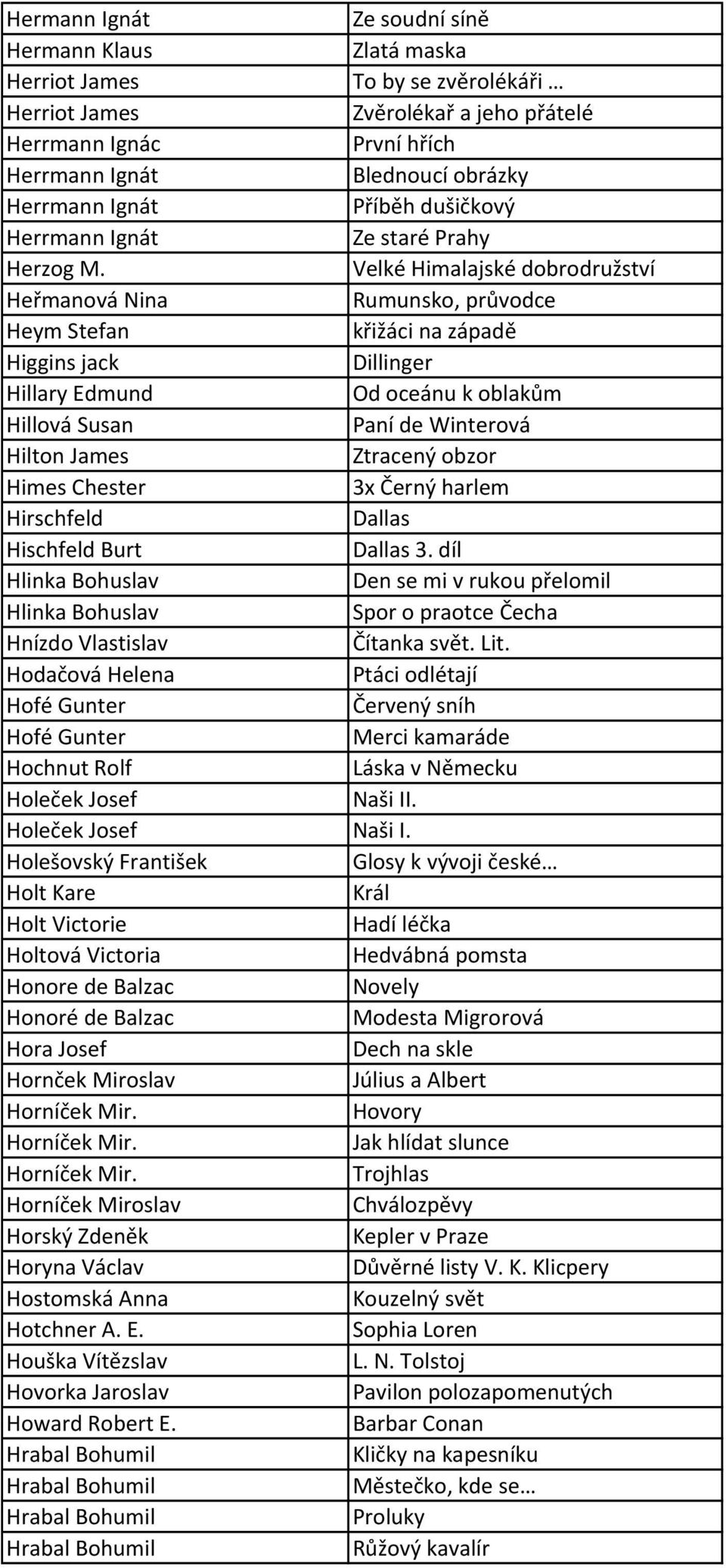 Velké Himalajské dobrodružství Heřmanová Nina Rumunsko, průvodce Heym Stefan křižáci na západě Higgins jack Dillinger Hillary Edmund Od oceánu k oblakům Hillová Susan Paní de Winterová Hilton James