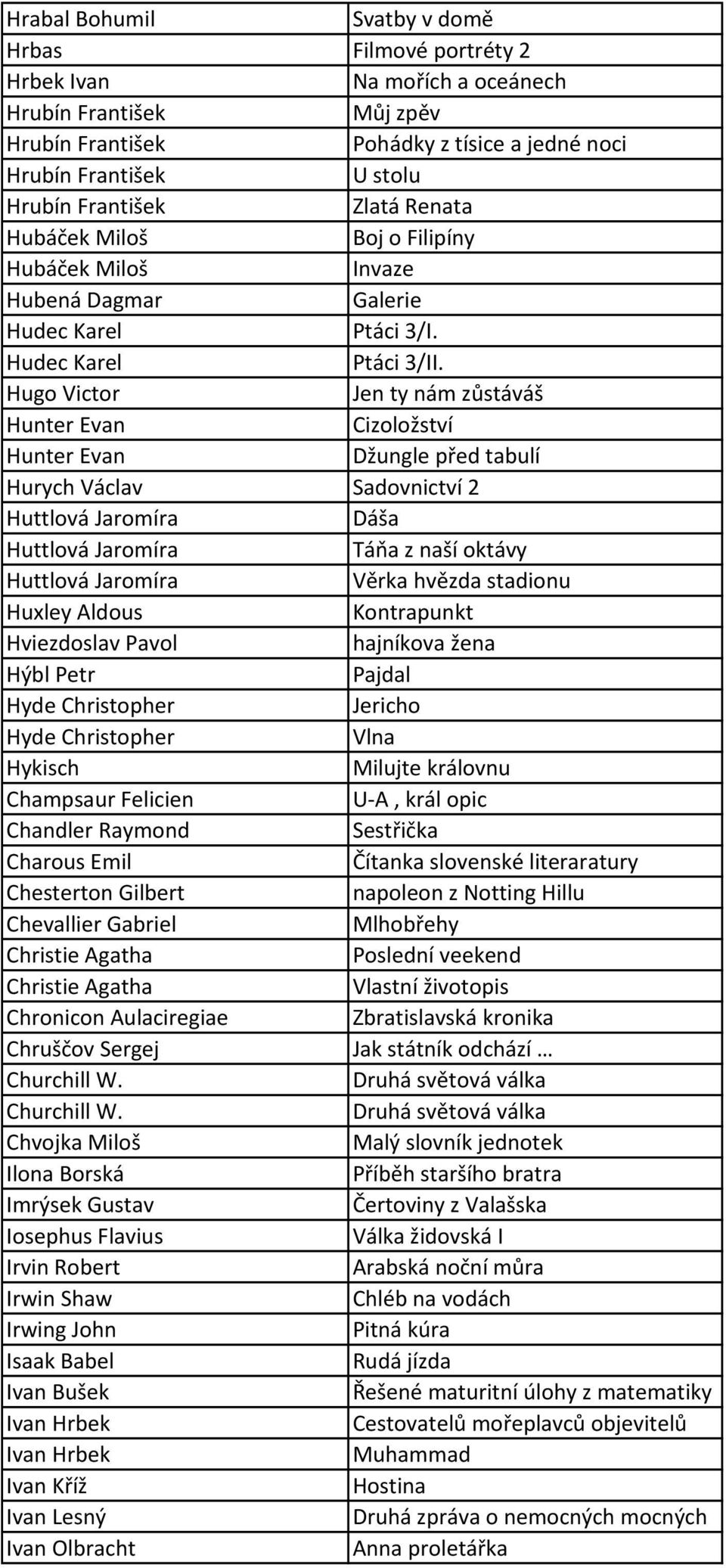 Hugo Victor Jen ty nám zůstáváš Hunter Evan Cizoložství Hunter Evan Džungle před tabulí Hurych Václav Sadovnictví 2 Huttlová Jaromíra Dáša Huttlová Jaromíra Táňa z naší oktávy Huttlová Jaromíra Věrka