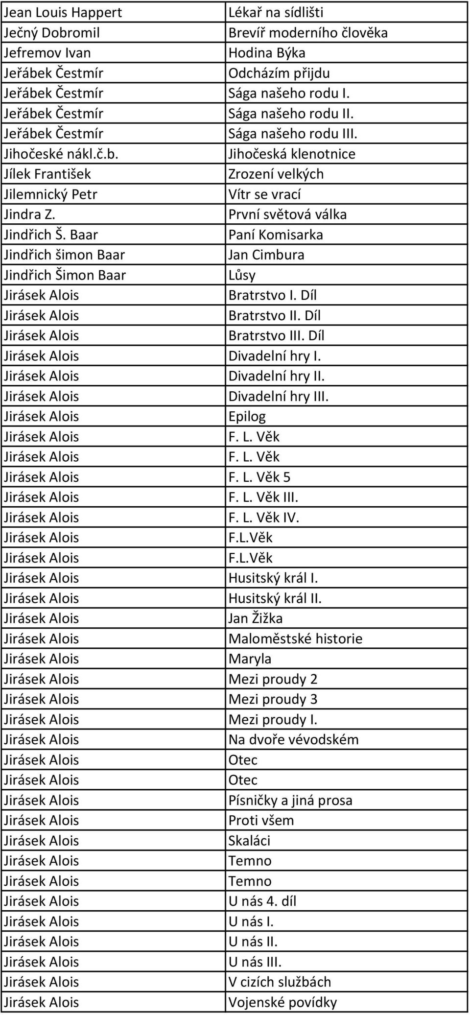 První světová válka Jindřich Š. Baar Paní Komisarka Jindřich šimon Baar Jan Cimbura Jindřich Šimon Baar Lůsy Bratrstvo I. Díl Bratrstvo II. Díl Bratrstvo III. Díl Divadelní hry I. Divadelní hry II.