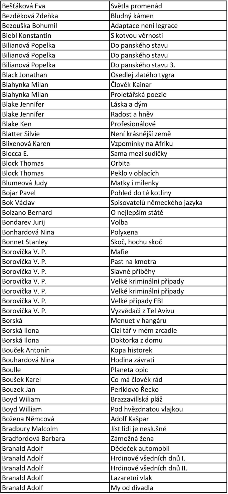 Black Jonathan Osedlej zlatého tygra Blahynka Milan Člověk Kainar Blahynka Milan Proletářská poezie Blake Jennifer Láska a dým Blake Jennifer Radost a hněv Blake Ken Profesionálové Blatter Silvie