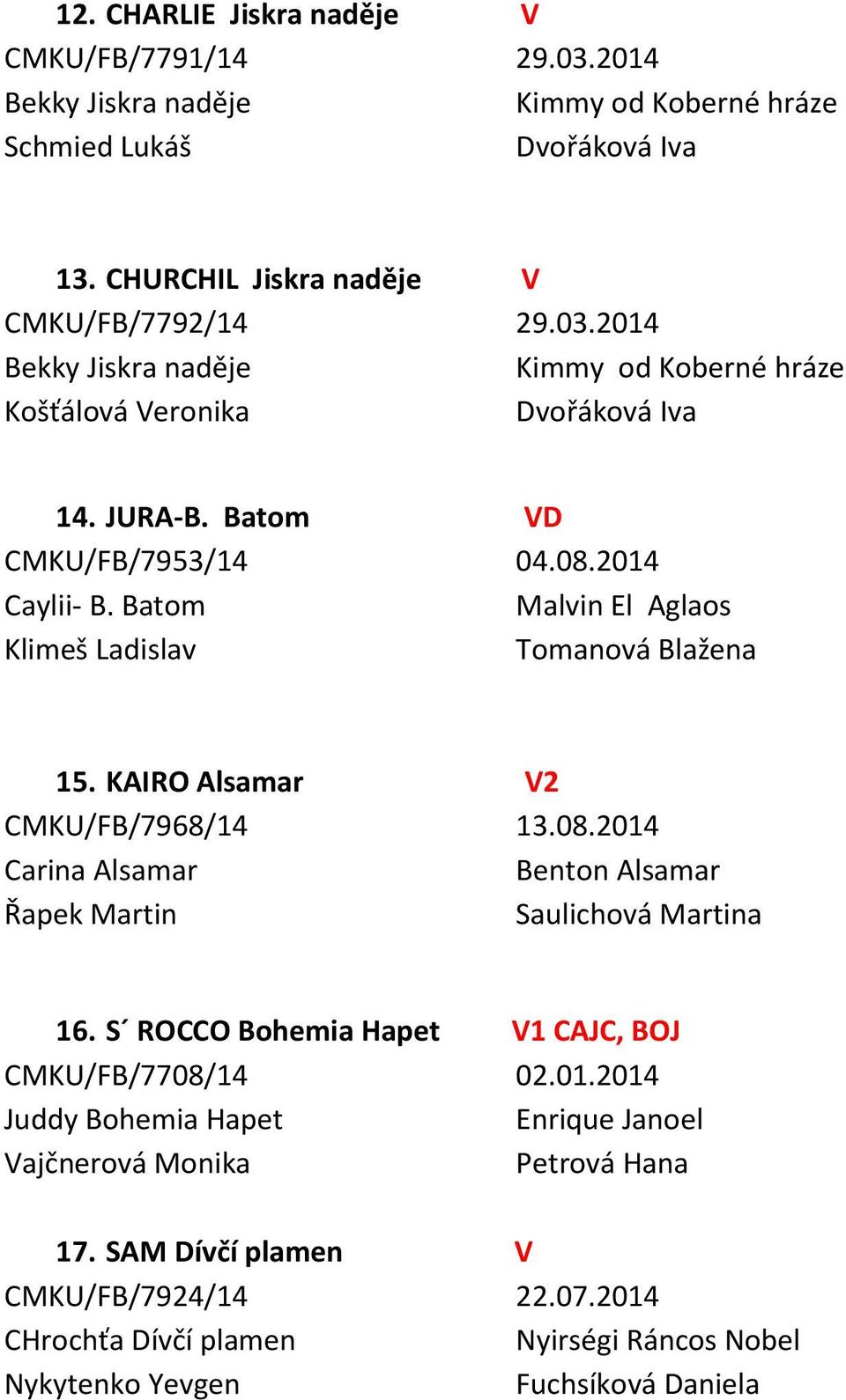 S ROCCO Bohemia Hapet V1 CAJC, BOJ CMKU/FB/7708/14 02.01.2014 Juddy Bohemia Hapet Enrique Janoel Vajčnerová Monika Petrová Hana 17. SAM Dívčí plamen V CMKU/FB/7924/14 22.07.