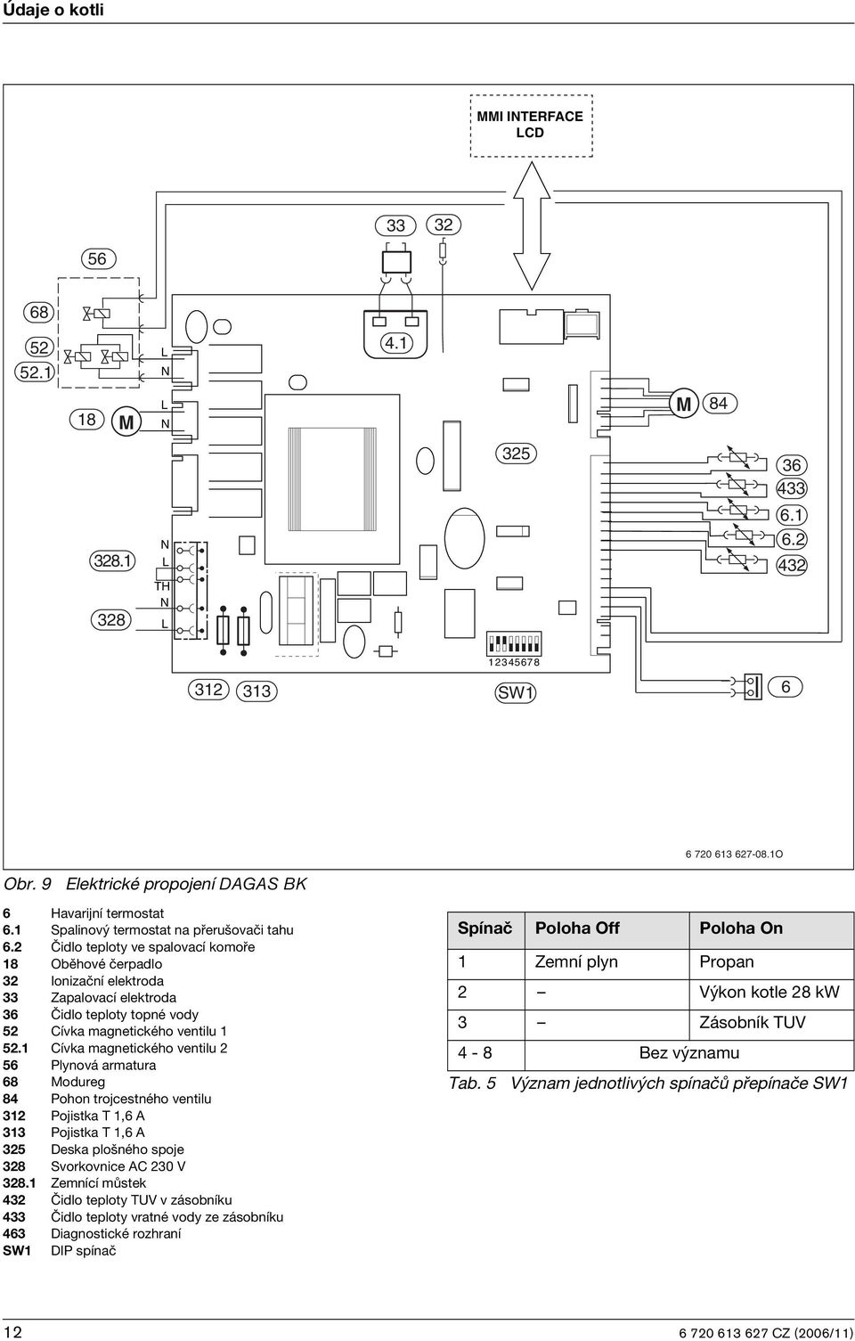 2 Čidlo teploty ve spalovací komoře 18 Oběhové čerpadlo 32 Ionizační elektroda 33 Zapalovací elektroda 36 Čidlo teploty topné vody 52 Cívka magnetického ventilu 1 52.