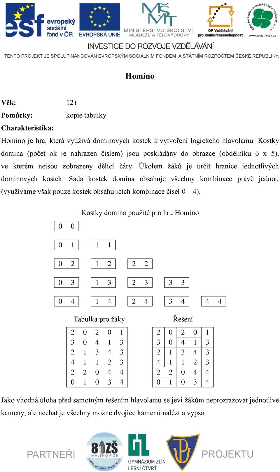 Sada kostek domina obsahuje všechny kombinace právě jednou (využíváme však pouze kostek obsahujících kombinace čísel 0 4).