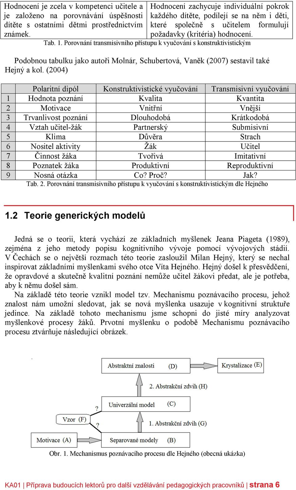 Porovnání transmisivního přístupu k vyučování s konstruktivistickým Podobnou tabulku jako autoři Molnár, Schubertová, Vaněk (2007) sestavil také Hejný a kol.