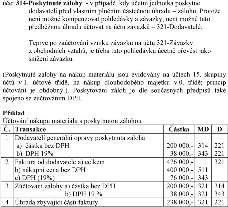 vztahů, je třeba tuto pohledávku účetně převést jako snížení závazku. (Poskytnuté zálohy na nákup materiálu jsou evidovány na účtech 15. skupiny účtů v 1.