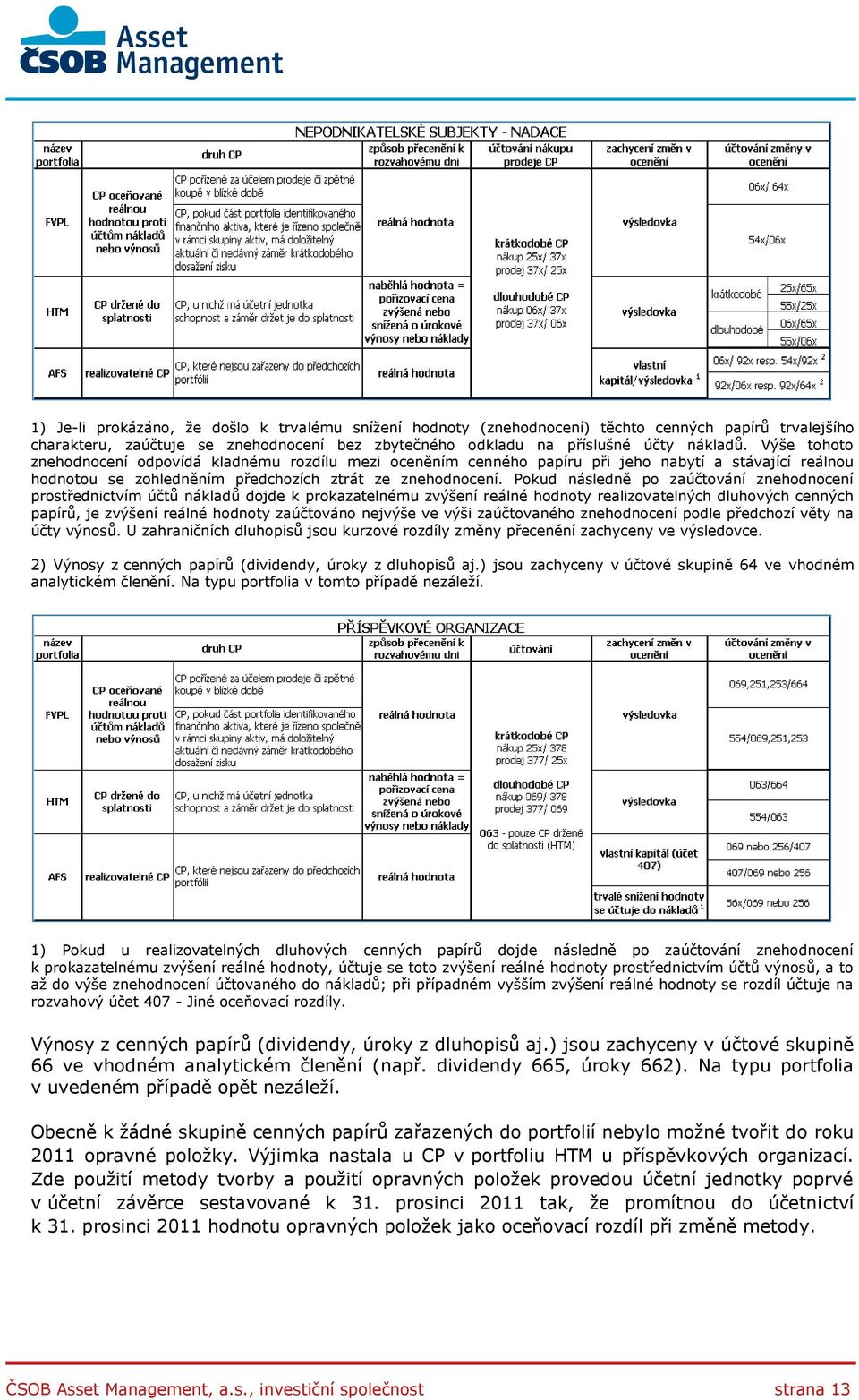 Pokud následně po zaúčtování znehodnocení prostřednictvím účtů nákladů dojde k prokazatelnému zvýšení reálné hodnoty realizovatelných dluhových cenných papírů, je zvýšení reálné hodnoty zaúčtováno