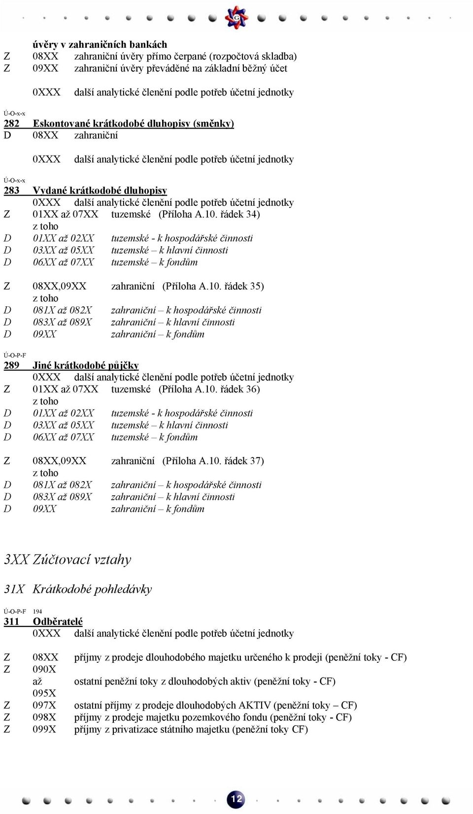 10. řádek 34) D 01XX až 02XX tuzemské - k hospodářské činnosti D 03XX až 05XX tuzemské k hlavní činnosti D 06XX až 07XX tuzemské k fondům Z 08XX,09XX zahraniční (Příloha A.10. řádek 35) D 081X až 082X zahraniční k hospodářské činnosti D 083X až 089X zahraniční k hlavní činnosti D 09XX zahraniční k fondům 289 Jiné krátkodobé půjčky Z 01XX až 07XX tuzemské (Příloha A.