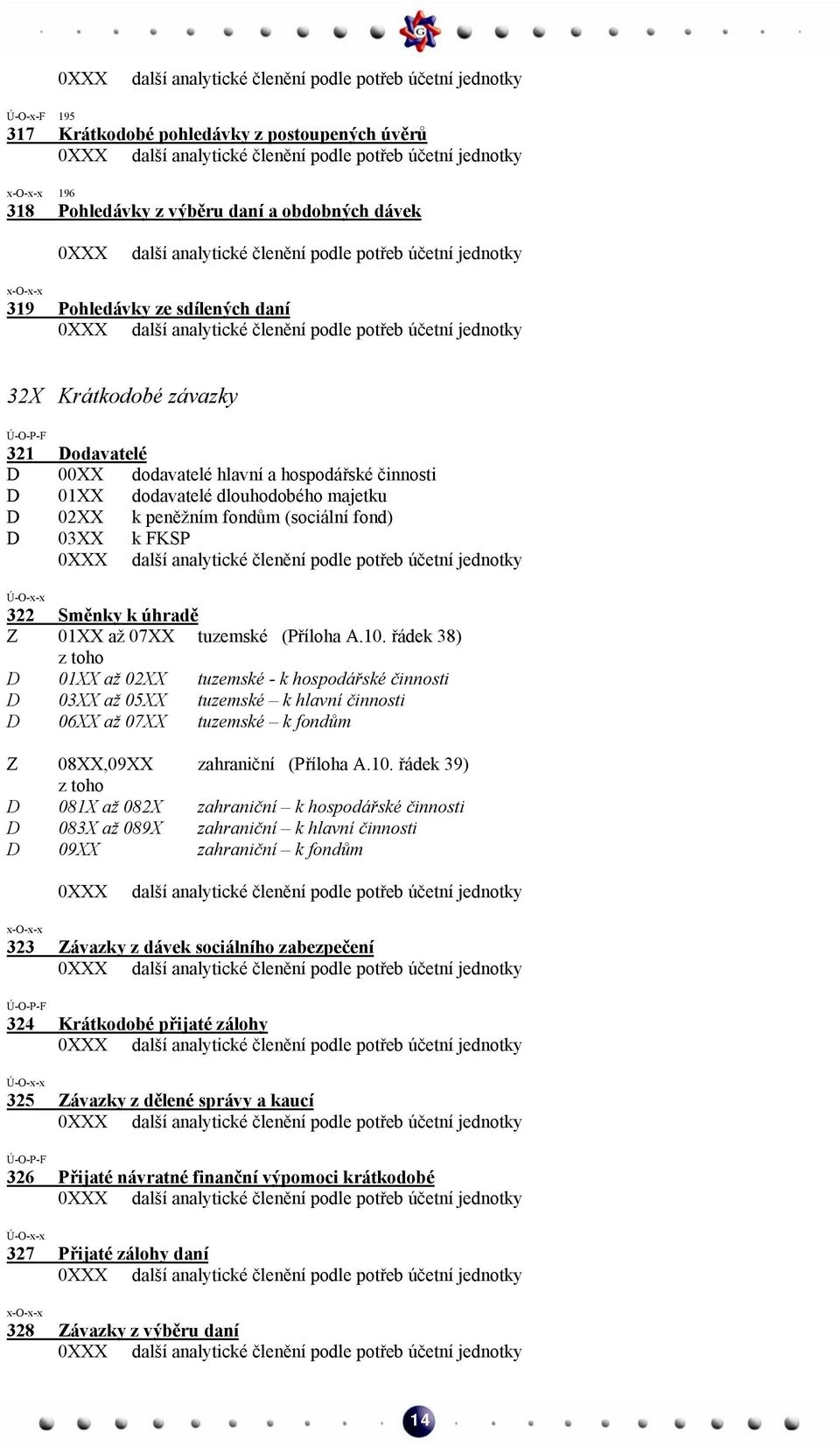 peněžním fondům (sociální fond) D 03XX k FKSP 322 Směnky k úhradě Z 01XX až 07XX tuzemské (Příloha A.10.