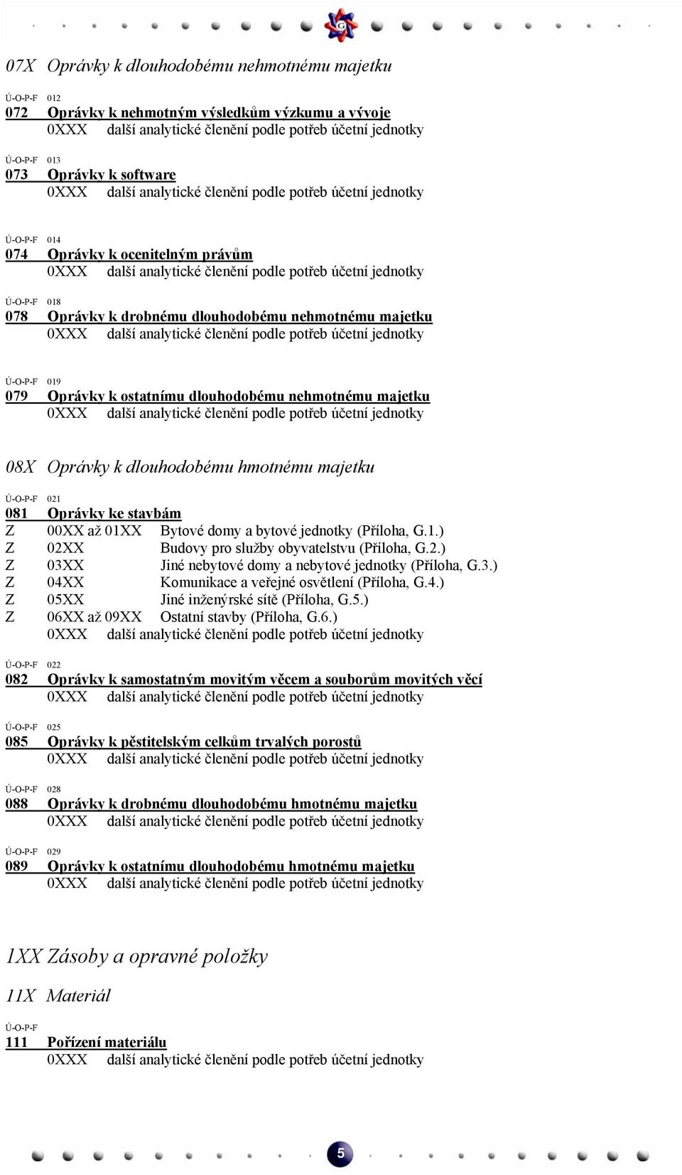 jednotky (Příloha, G.1.) Z 02XX Budovy pro služby obyvatelstvu (Příloha, G.2.) Z 03XX Jiné nebytové domy a nebytové jednotky (Příloha, G.3.) Z 04XX Komunikace a veřejné osvětlení (Příloha, G.4.) Z 05XX Jiné inženýrské sítě (Příloha, G.