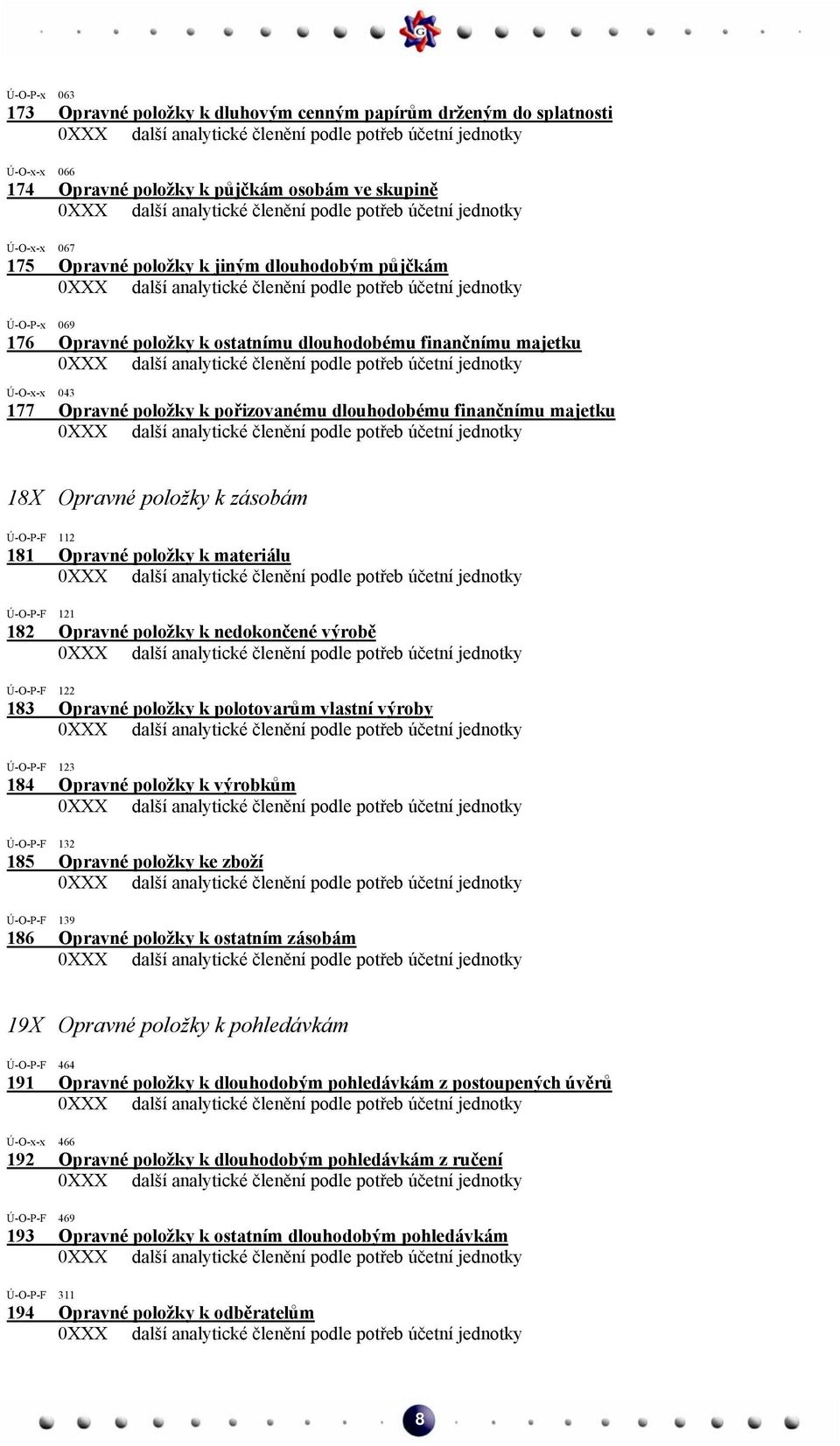 121 182 Opravné položky k nedokončené výrobě 122 183 Opravné položky k polotovarům vlastní výroby 123 184 Opravné položky k výrobkům 132 185 Opravné položky ke zboží 139 186 Opravné položky k