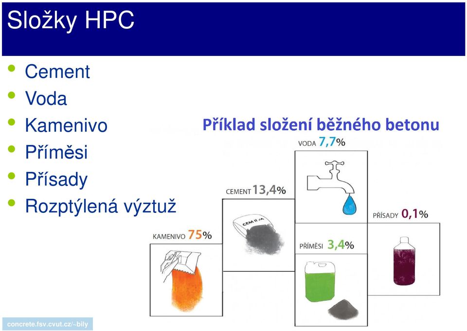 Kamenivo Příměsi