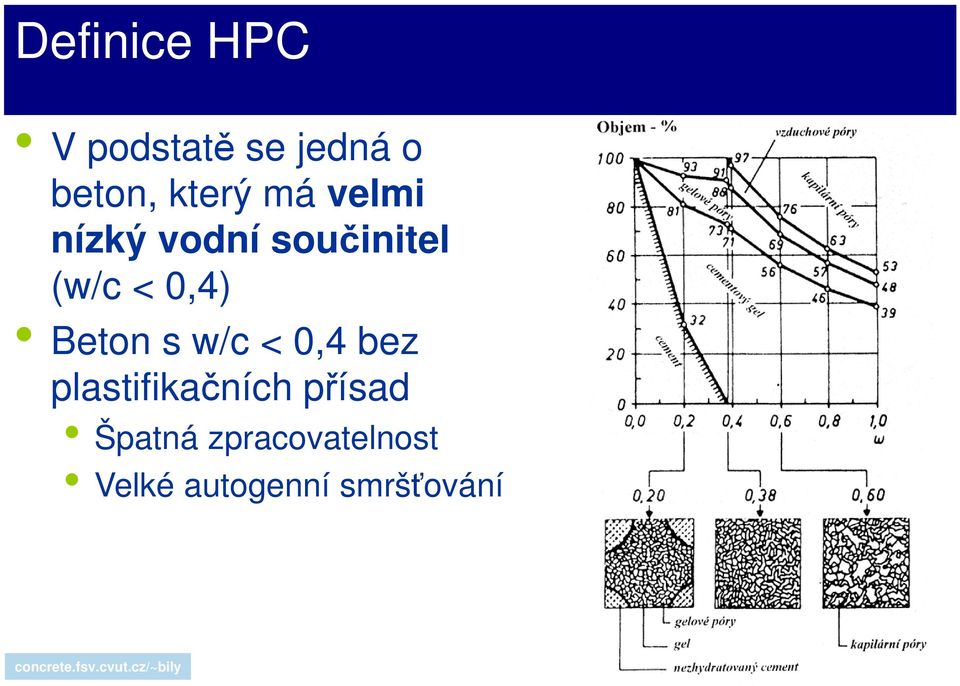 0,4) Beton s w/c < 0,4 bez plastifikačních