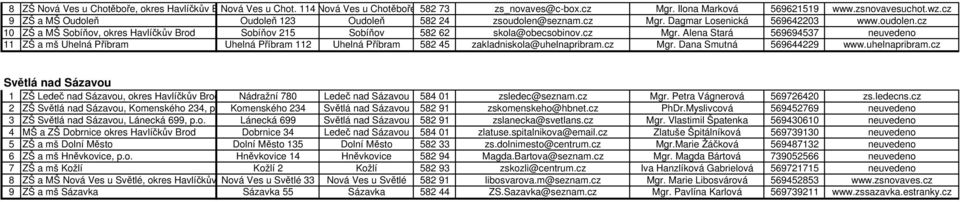 cz Mgr. Alena Stará 569694537 neuvedeno 11 ZŠ a mš Uhelná Příbram Uhelná Příbram 112 Uhelná Příbram 582 45 zakladniskola@uhelnapribram.