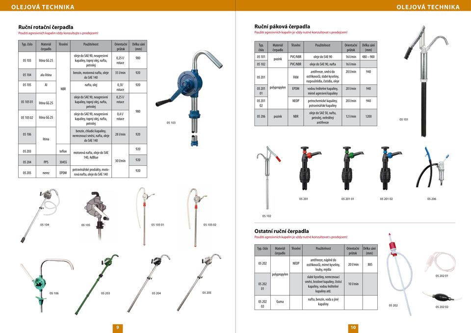 číslo Materiál čerpadlo Těsnění Použitelnost Orientační průtok Délka sání (mm) 05 101 pozink PVC/NBR oleje do SAE 90 16 l/min 480 900 05 102 PVC/NBR oleje do SAE 90, nafta 16 l/min 05 104 alu-litina