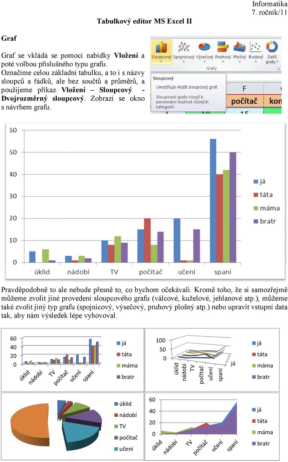 Pravděpodobně to ale nebude přesně to, co bychom očekávali. Kromě toho, že si samozřejmě můžeme zvolit jiné provedení sloupcového grafu (válcové, kuželové, jehlanové atp.