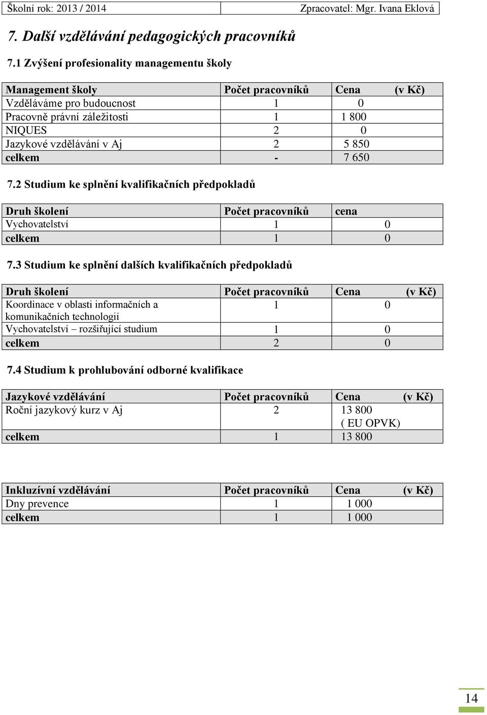 celkem - 7 650 7.2 Studium ke splnění kvalifikačních předpokladů Druh školení Počet pracovníků cena Vychovatelství 1 0 celkem 1 0 7.