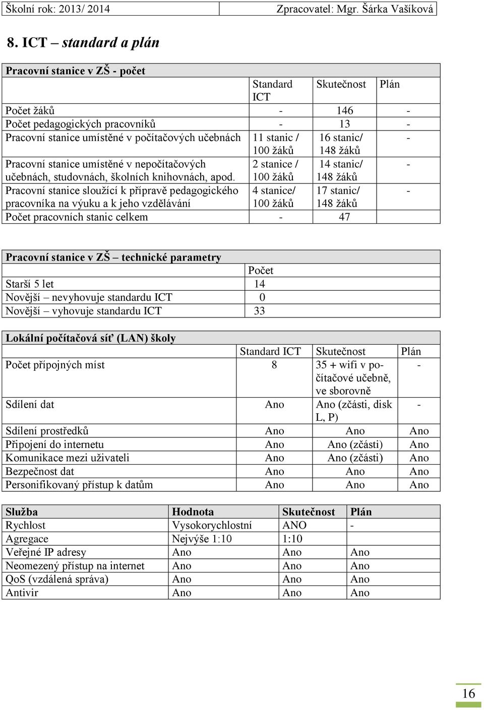 16 stanic/ - 100 žáků 148 žáků Pracovní stanice umístěné v nepočítačových 2 stanice / 14 stanic/ - učebnách, studovnách, školních knihovnách, apod.