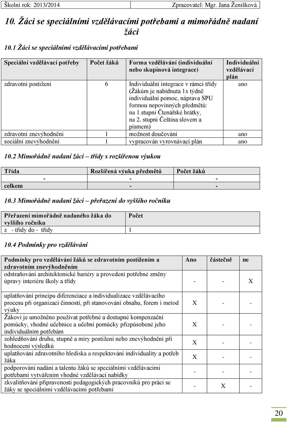 třídy (Žákům je nabídnuta 1x týdně individuální pomoc, náprava SPU formou nepovinných předmětů: na 1.stupni Čtenářské hrátky, na 2.