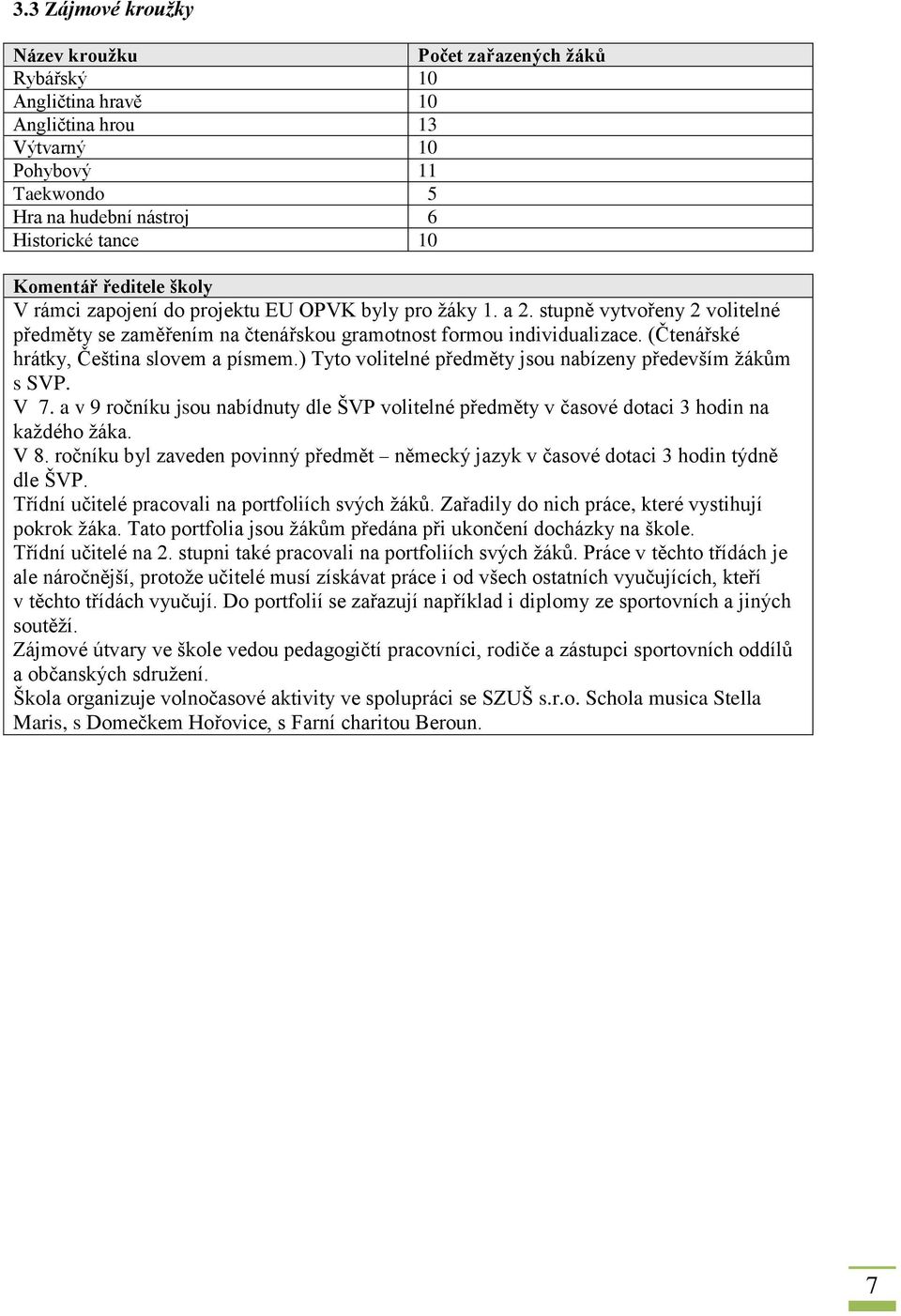 (Čtenářské hrátky, Čeština slovem a písmem.) Tyto volitelné předměty jsou nabízeny především žákům s SVP. V 7.